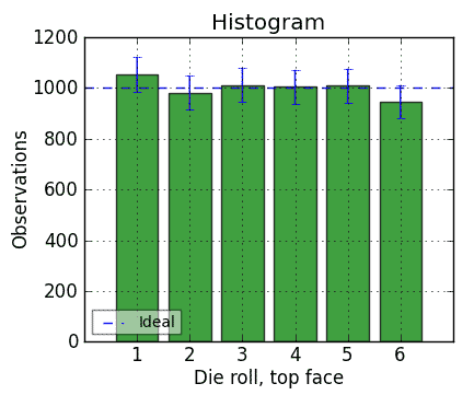 casino1Histogram.png